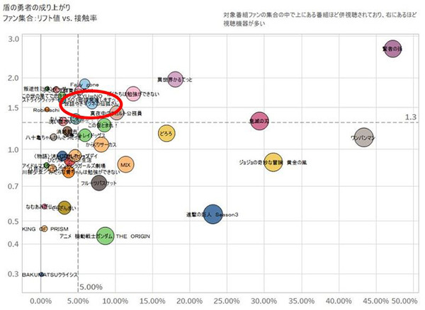 東芝製TV・REGZA視聴データ