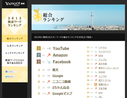 Yahoo! JAPAN「2013検索ワードランキング」