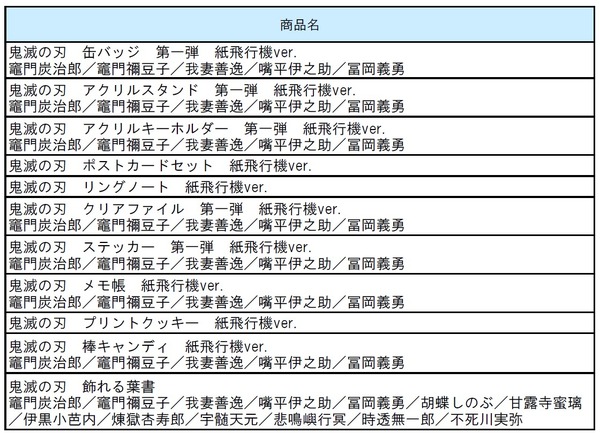 ＜７月10日(金)～発売予定　限定商品一覧＞（C）吾峠呼世晴／集英社・アニプレックス・ufotable　