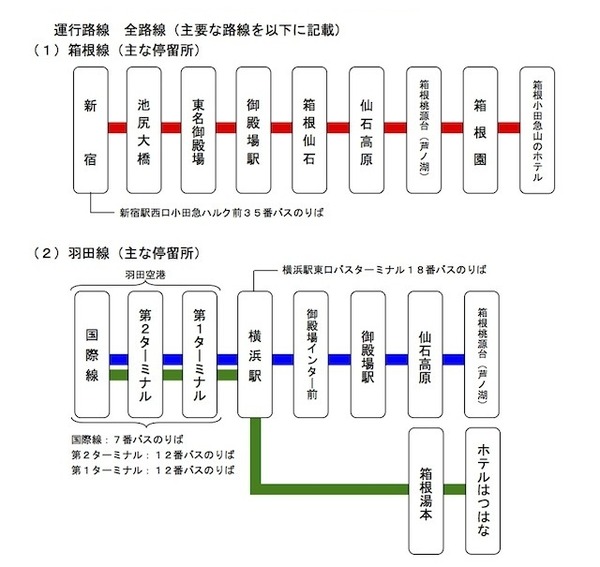 就航路線