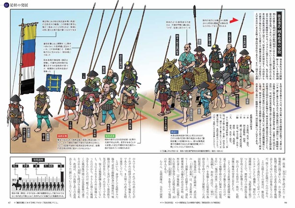 「図解　武器と甲冑」2,200円（税別）