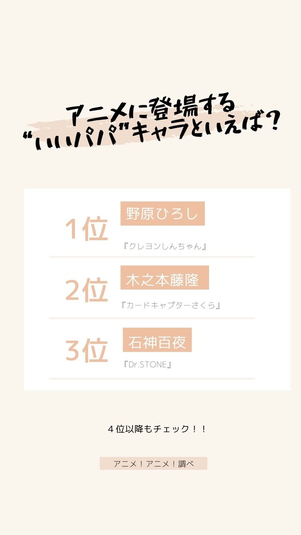 [アニメに登場する“いいパパ”キャラといえば？]TOP３