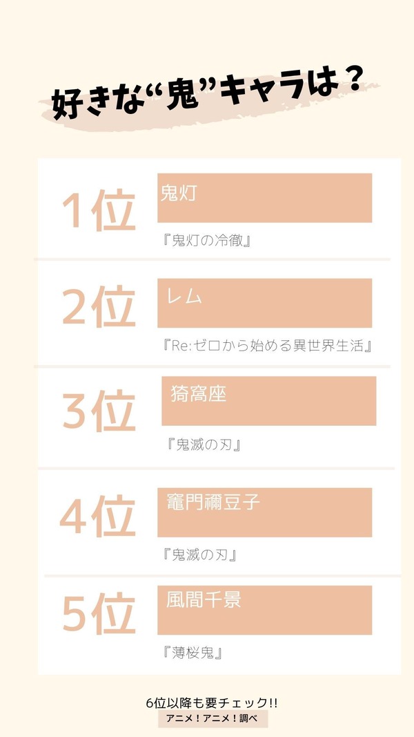 [好きな“鬼”キャラは？] TOP５