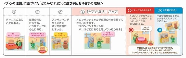 ごっこ遊び例と子どもの理解