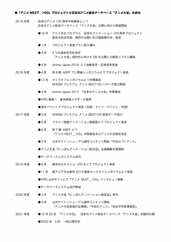 「アニメNEXT＿100」（C）2017『アニメNEXT_100』