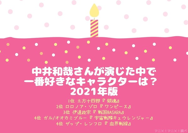 [中井和哉さんが演じた中で一番好きなキャラクターは？ 2021年版]TOP5