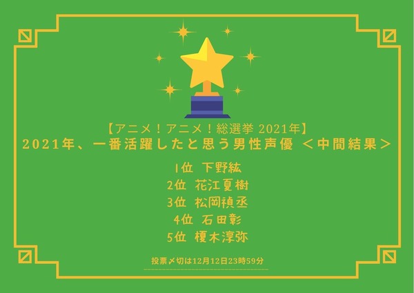 「2021年に一番活躍したと思う男性声優は？」