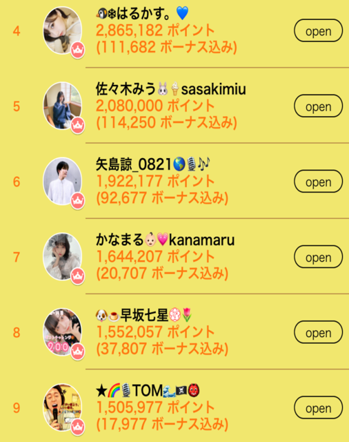 4位～9位