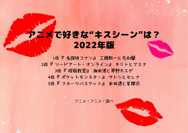 [アニメで好きな“キスシーン”は？ 2022年版]TOP５