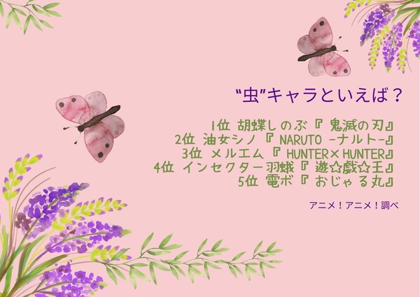 [“虫”キャラといえば？]TOP５