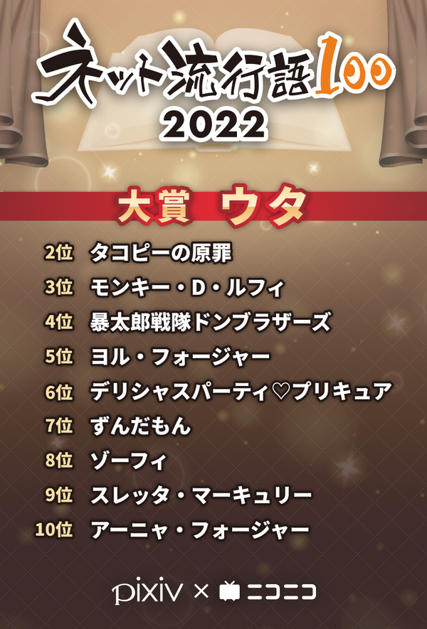 「ネット流行語100」トップ10