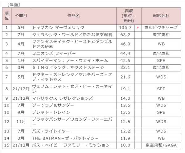映連発表資料より