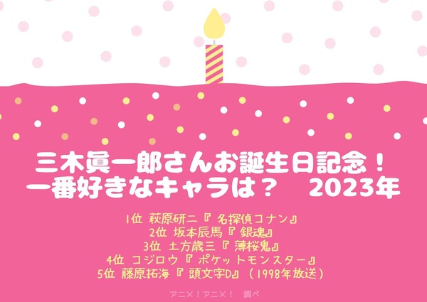 [三木眞一郎さんが演じた中で一番好きなキャラクターは？ 2023年版]ランキング1位～5位を見る