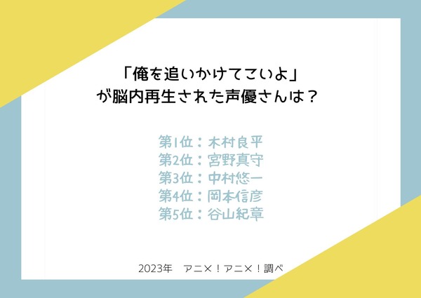 ［セリフ「俺を追いかけてこいよ」が脳内再生された声優さんは？］ランキング1位～5位