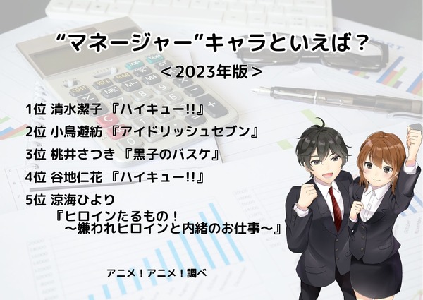 [“マネージャー”キャラといえば？ 2023年版]ランキング1位～5位