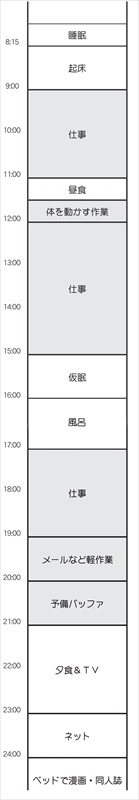 アニメライターの仕事術-第7回　タスクを効率よく回せる「時間割」を作ろう
