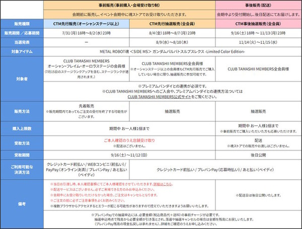 うっとり見惚れるメタリックの輝き！記念商品「METAL ROBOT魂 ガンダムバルバトスルプスレクス -Limited Color Edition-」抽選販売が案内