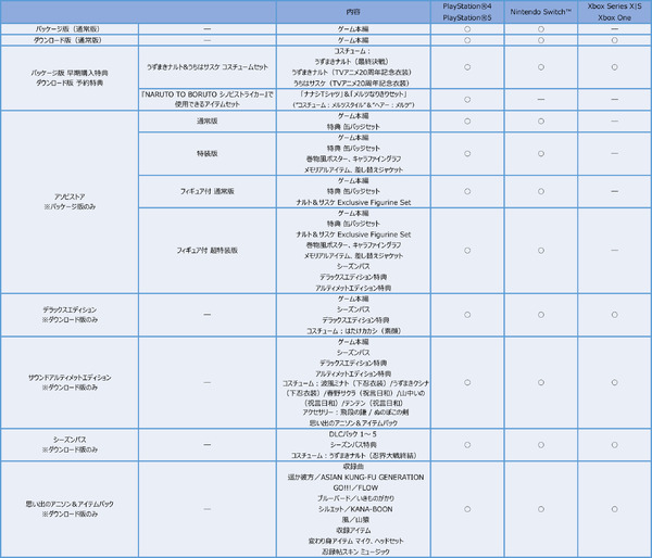 『NARUTO X BORUTO ナルティメットストームコネクションズ』特典・製品情報一覧（C）岸本斉史 スコット／集英社・テレビ東京・ぴえろ（C）劇場版NARUTO製作委員会 2012（C）劇場版NARUTO製作委員会 2014（C）劇場版BORUTO製作委員会 2015（C）Bandai  Namco Entertainment Inc.