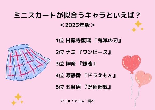 [ミニスカートが似合うキャラといえば？ 2023年版]ランキング1位～5位