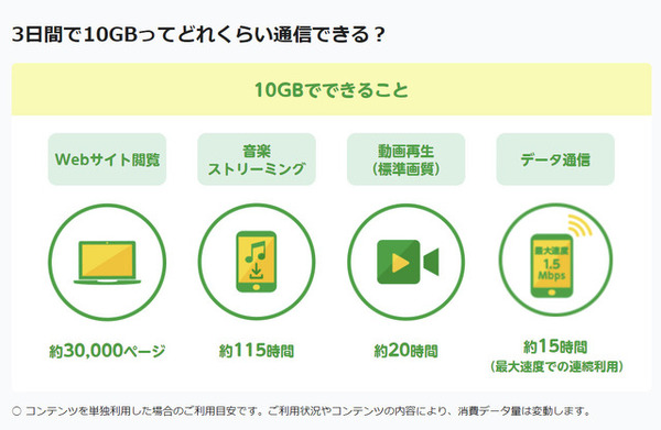 動画コンテンツをスマホで賢く視聴！ ギガが減らないmineoのオプションサービスがスゴすぎ