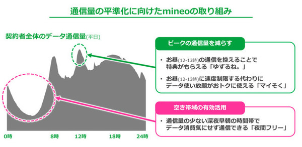 動画コンテンツをスマホで賢く視聴！ ギガが減らないmineoのオプションサービスがスゴすぎ