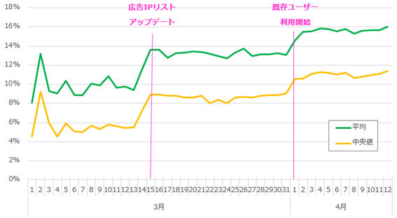 動画コンテンツをスマホで賢く視聴！ ギガが減らないmineoのオプションサービスがスゴすぎ