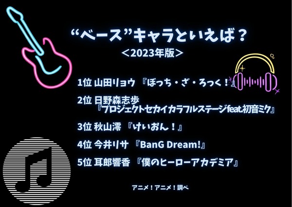 [“ベース”キャラといえば？ 2023年版]ランキング1位～5位