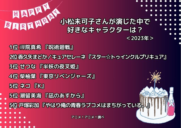 [小松未可子さんが演じた中で一番好きなキャラクターは？ 2023年版]ランキング1位～5位