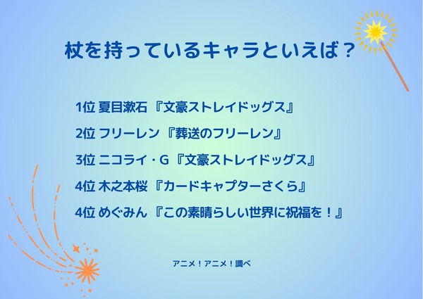 [杖を持っているキャラといえば？]ランキング1位～5位
