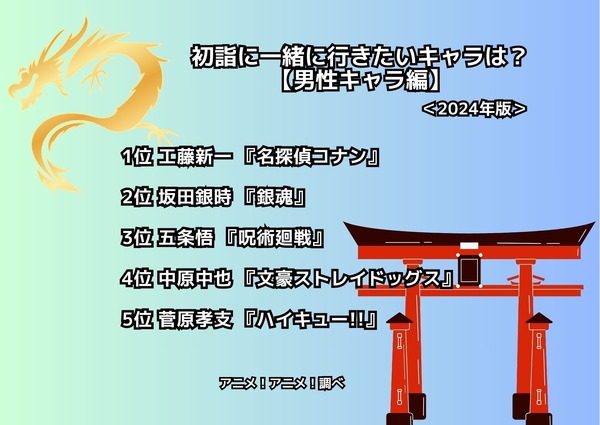 [初詣に一緒に行きたいキャラは？【男性キャラ編】 2024年版]ランキング1位～5位