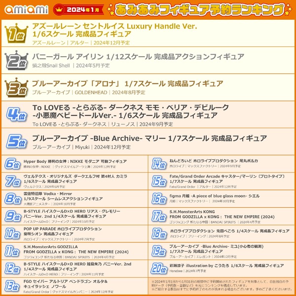 あみあみ2024年1月フィギュア予約ランキング
