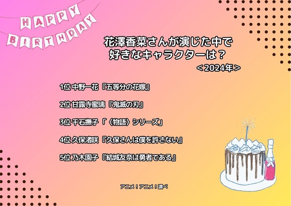 [花澤香菜さんが演じた中で一番好きなキャラクターは？ 2024年版]ランキング1位～5位