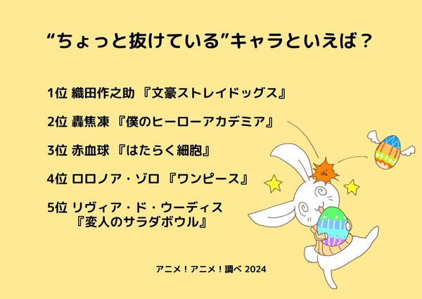 [“ちょっと抜けている”キャラといえば？ 24年版]ランキング1位～5位