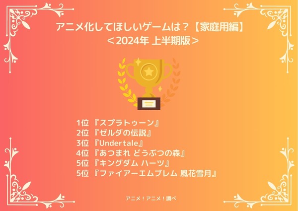 [アニメ化してほしいゲームは？【家庭用編】 2024年上半期版]ランキング1位～5位