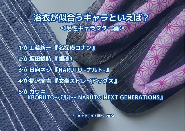 [浴衣が似合うキャラといえば？ 男性キャラクター編 2024年版]ランキング1位～5位を見る