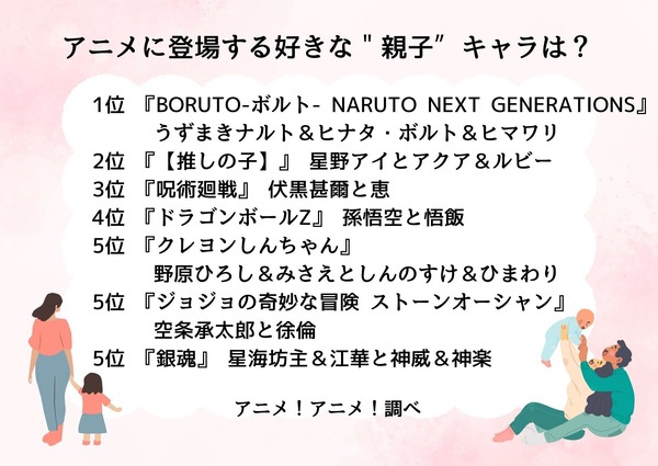 [アニメに登場する好きな“親子”キャラは？]1位～5位