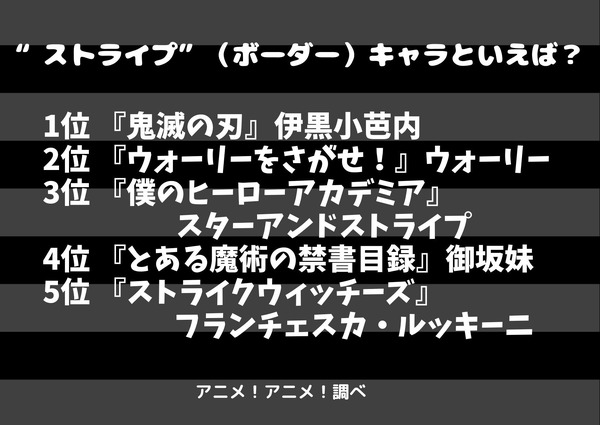 [“ストライプ”（ボーダー）キャラといえば？]ランキング1位～5位