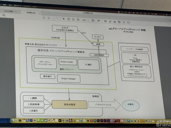 文化芸術活動基盤強化基金を活用した3年間の若手育成プロジェクト「グローバル・アニメ・チャレンジ」発足