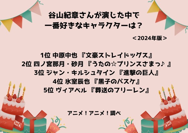 [谷山紀章さんが演じた中で一番好きなキャラクターは？ 2024年版]ランキング1位～5位