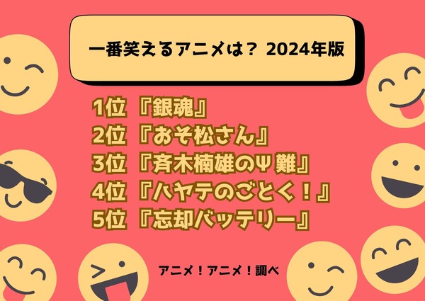 [一番笑えるアニメは？ 2024年版]ランキング1位～5位