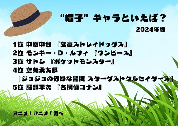 [“帽子”キャラといえば？ 2024年版]ランキング1位～5位