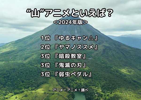 [“山”アニメといえば？ 2024年版]ランキング1位～3位