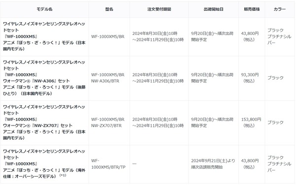 アニメ『ぼっち・ざ・ろっく！』WF-1000XM5 コラボモデル（C）はまじあき/芳文社・アニプレックス