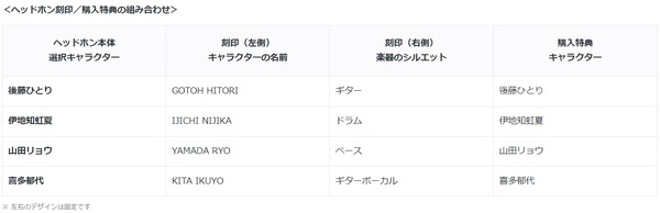 アニメ『ぼっち・ざ・ろっく！』WF-1000XM5 コラボモデル（C）はまじあき/芳文社・アニプレックス