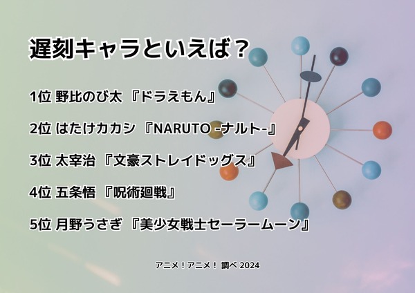 [遅刻キャラといえば？ 2024年版]ランキング1位～5位を見る