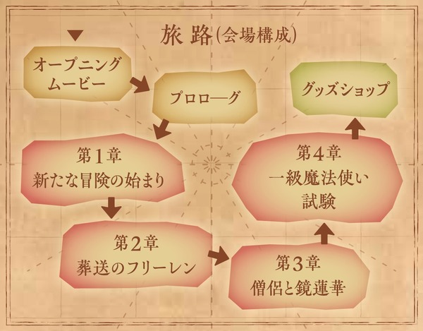 会場構成（マップ）