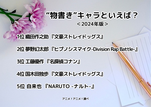 [“物書き”キャラといえば？ 2024年版]ランキング1位～5位