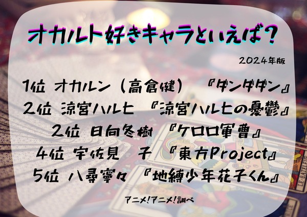 [オカルト好きキャラといえば？ 2024年版]ランキング1位～5位