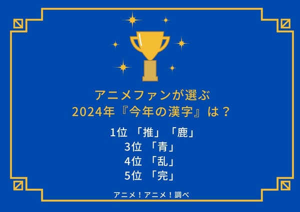 [アニメファンが選ぶ2024年『今年の漢字』は？]ランキング1位～5位