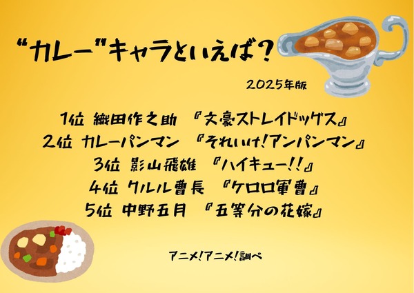 [“カレー”キャラといえば？ 2025年版]ランキング1位～5位